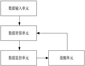 基于SooPat專利搜索的企業(yè)產(chǎn)品信息數(shù)據(jù)監(jiān)控系統(tǒng)開發(fā)